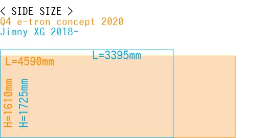 #Q4 e-tron concept 2020 + Jimny XG 2018-